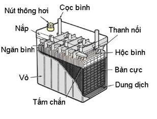 Kỹ thuật ắc quy chuyên nghiệp