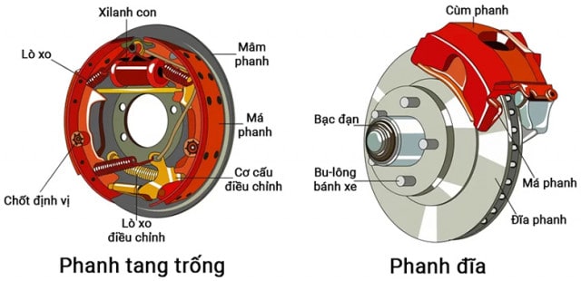 Các chú ý khi sửa chữa Phanh ô tô