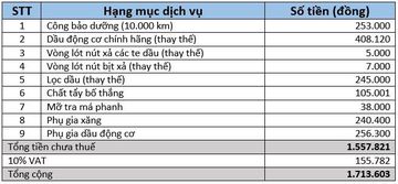 Các hạng mục bảo dưỡng Honda Civic 10.000 km