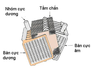  Cấu tạo bản cực ắc quy