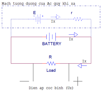 Tính toán dòng xả ắc quy