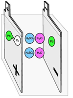 ngan cuc ac quy axit-chi-lead acid