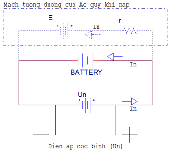 Tính toán dòng sạc ắc quy