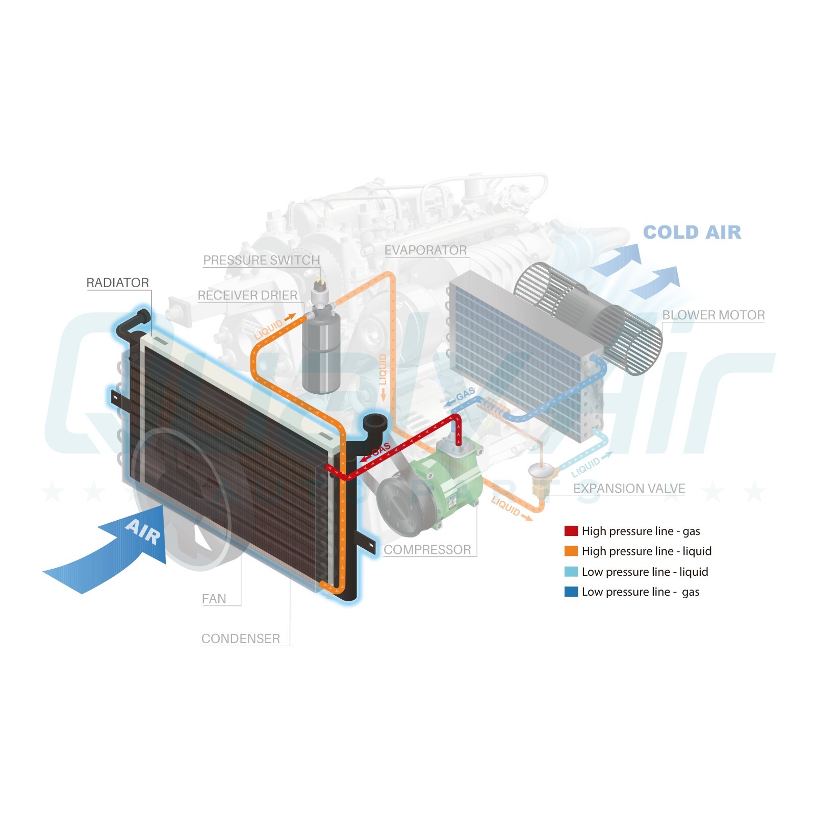 Két Nước Bmw X5 Mã phụ tùng 17117544669