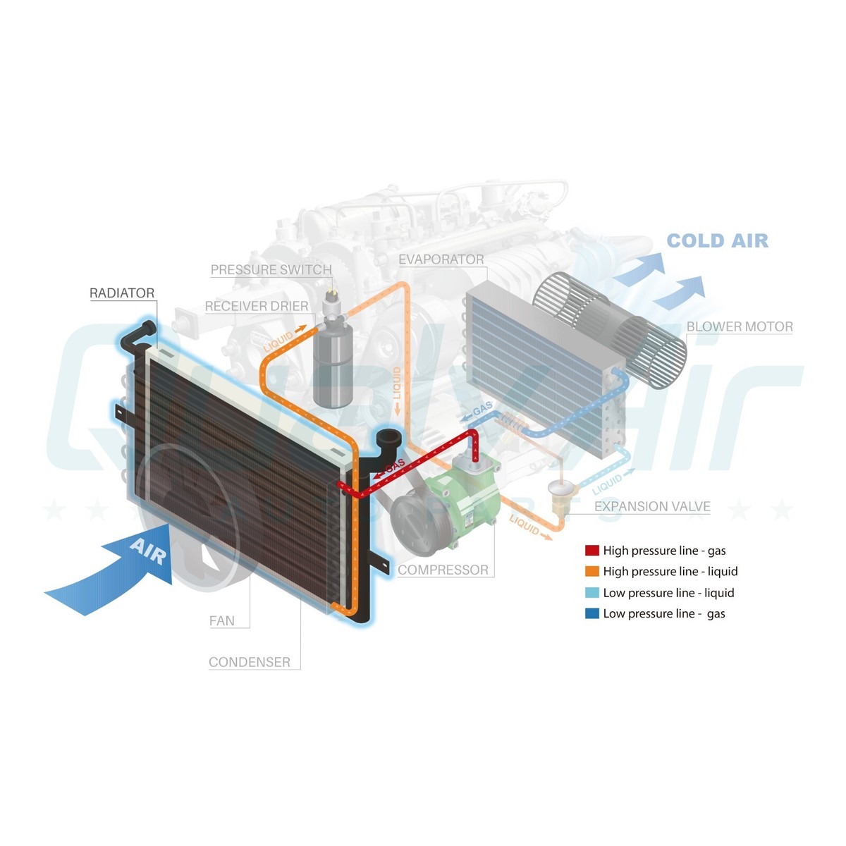 Két Nước Bmw X5 Mã phụ tùng 17117544668