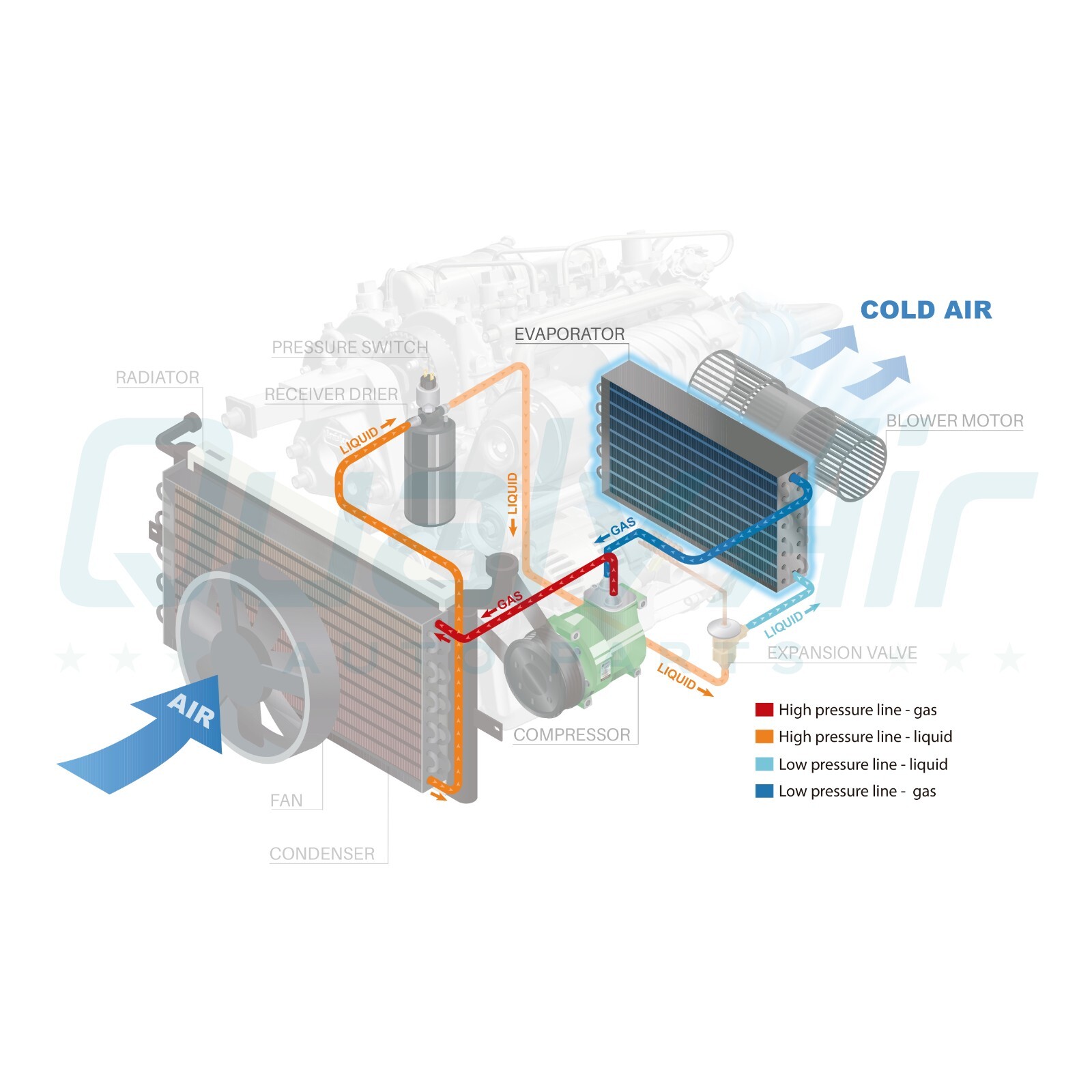 Giàn Lạnh Trong Xe Honda City Mã phụ tùng 80210T5RA01